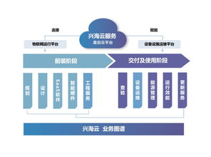 中海物業(yè) 以新技術驅動新服務，引領行業(yè)智慧轉型
